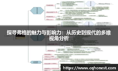 探寻弗格的魅力与影响力:从历史到现代的多维视角分析